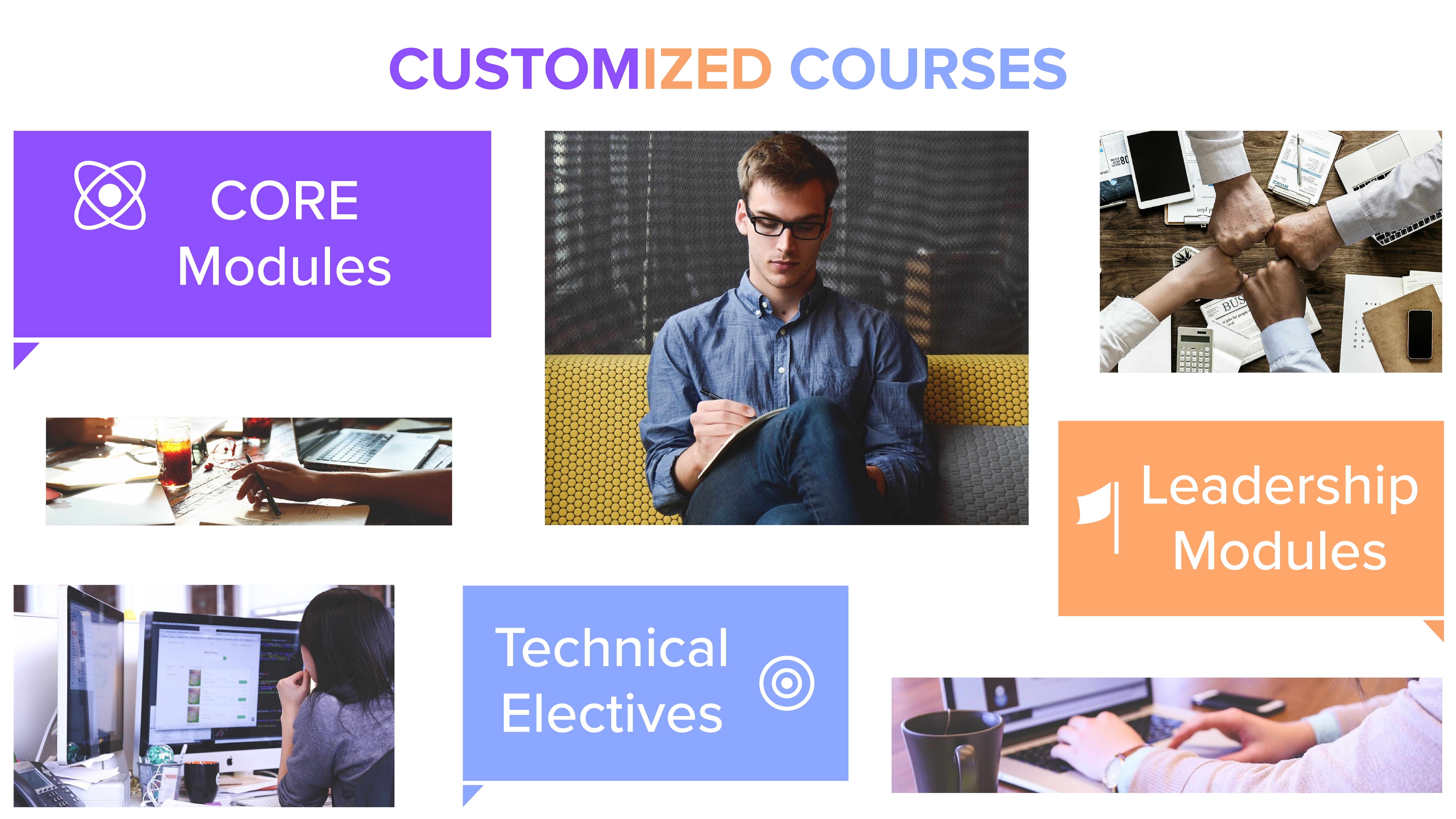 Customized Courses Website Thumbnail-1