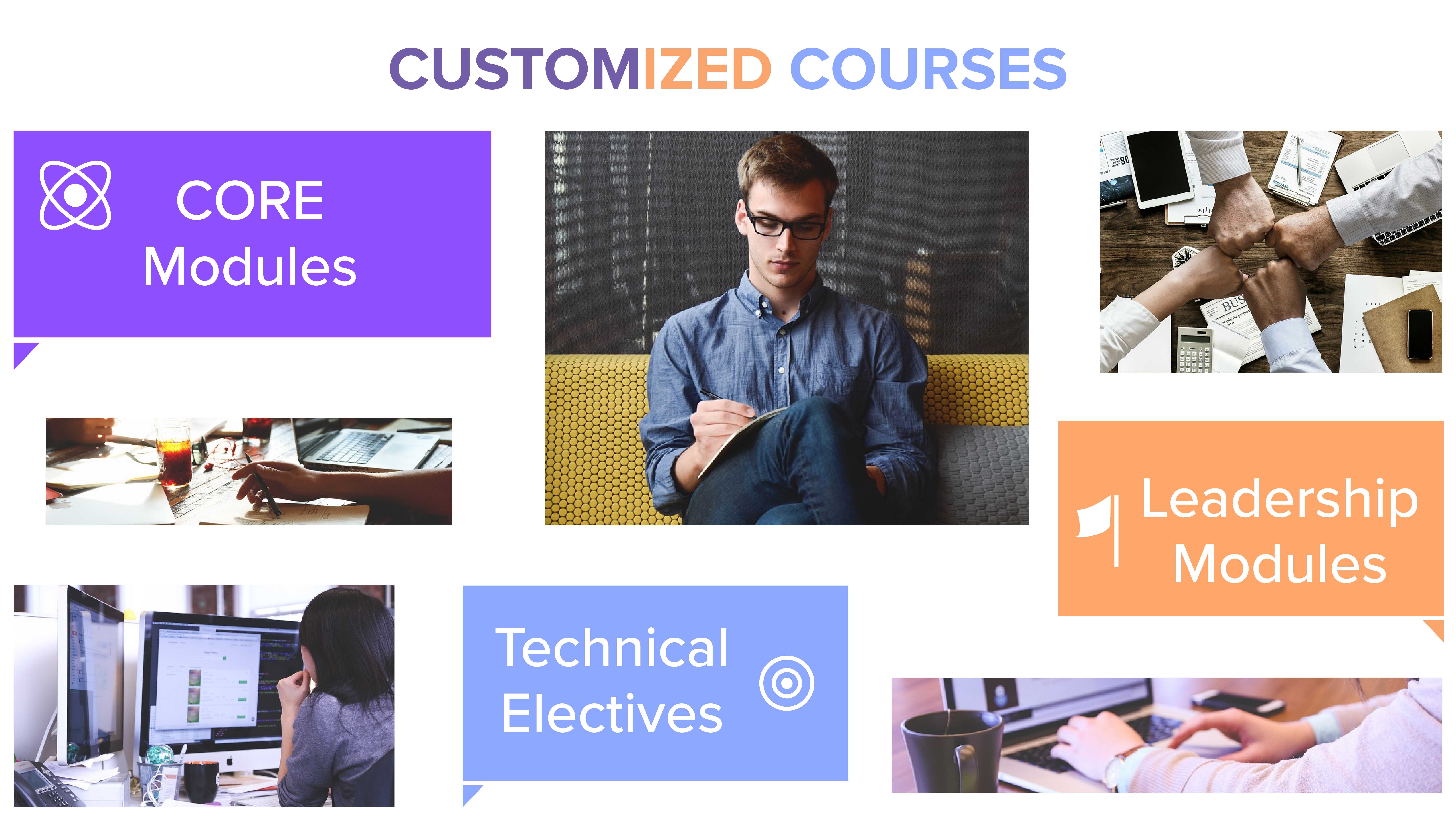 Customized Courses Website Thumbnail