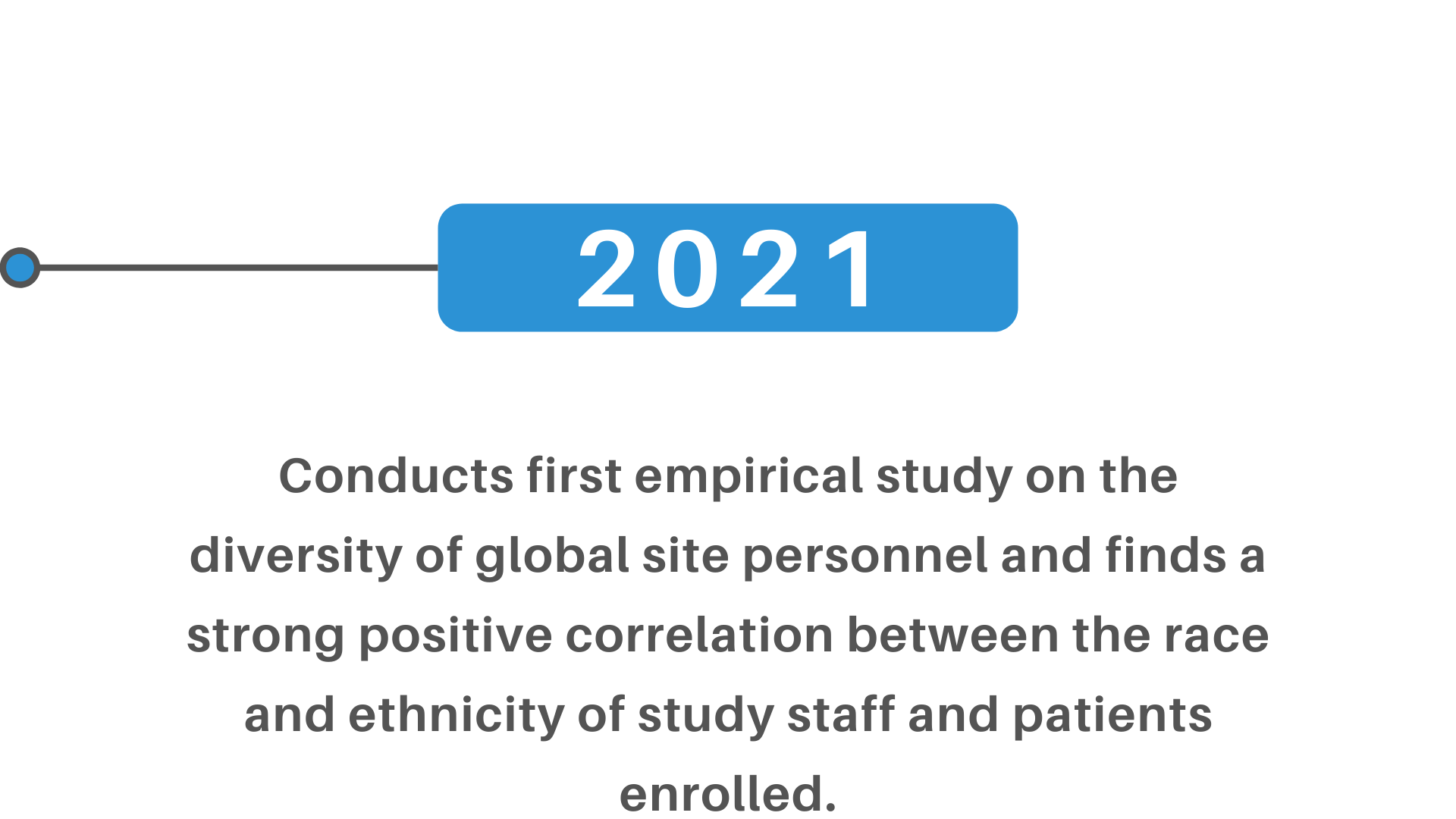 Conducts first empirical study on the diversity of global site personnel and finds a strong positive correlation between the race and ethnicity of study staff and patients enrolled