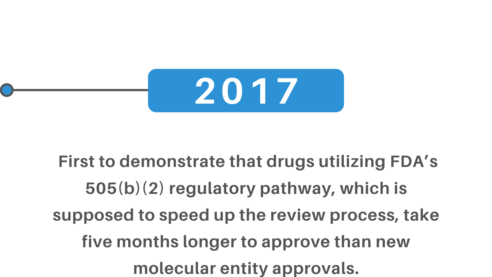 FDA 505 (b) (2) regulatory pathway review+process+molecular entity approvals