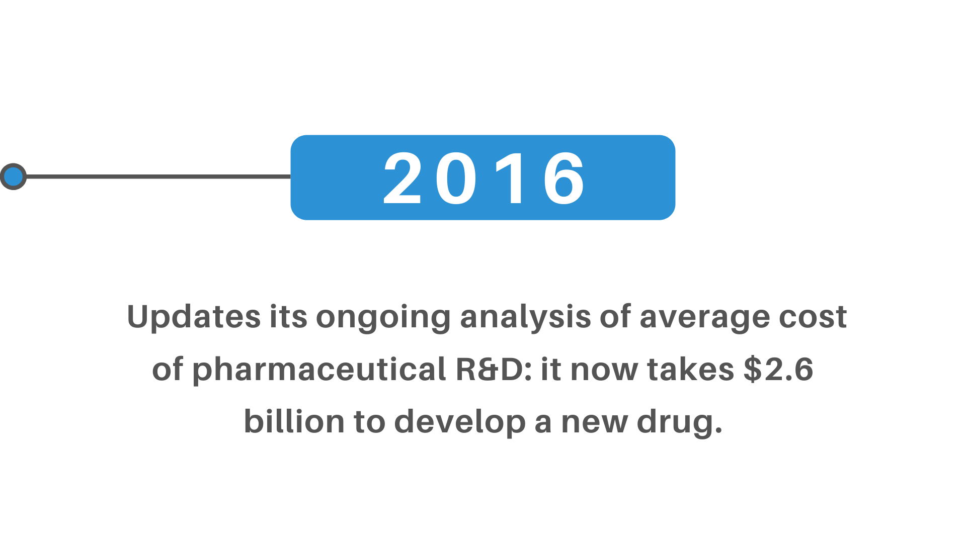average cost pharmaceutical R&D