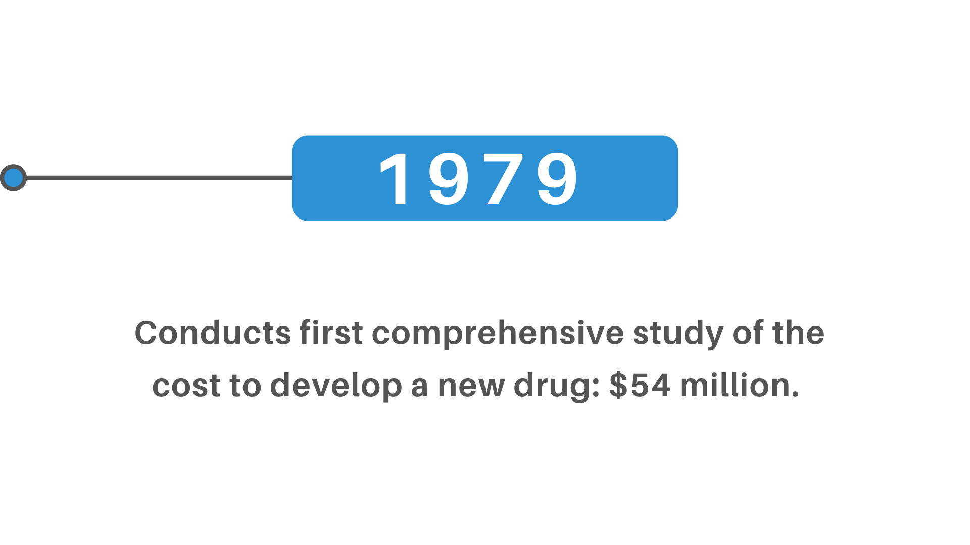 cost to develop new drug