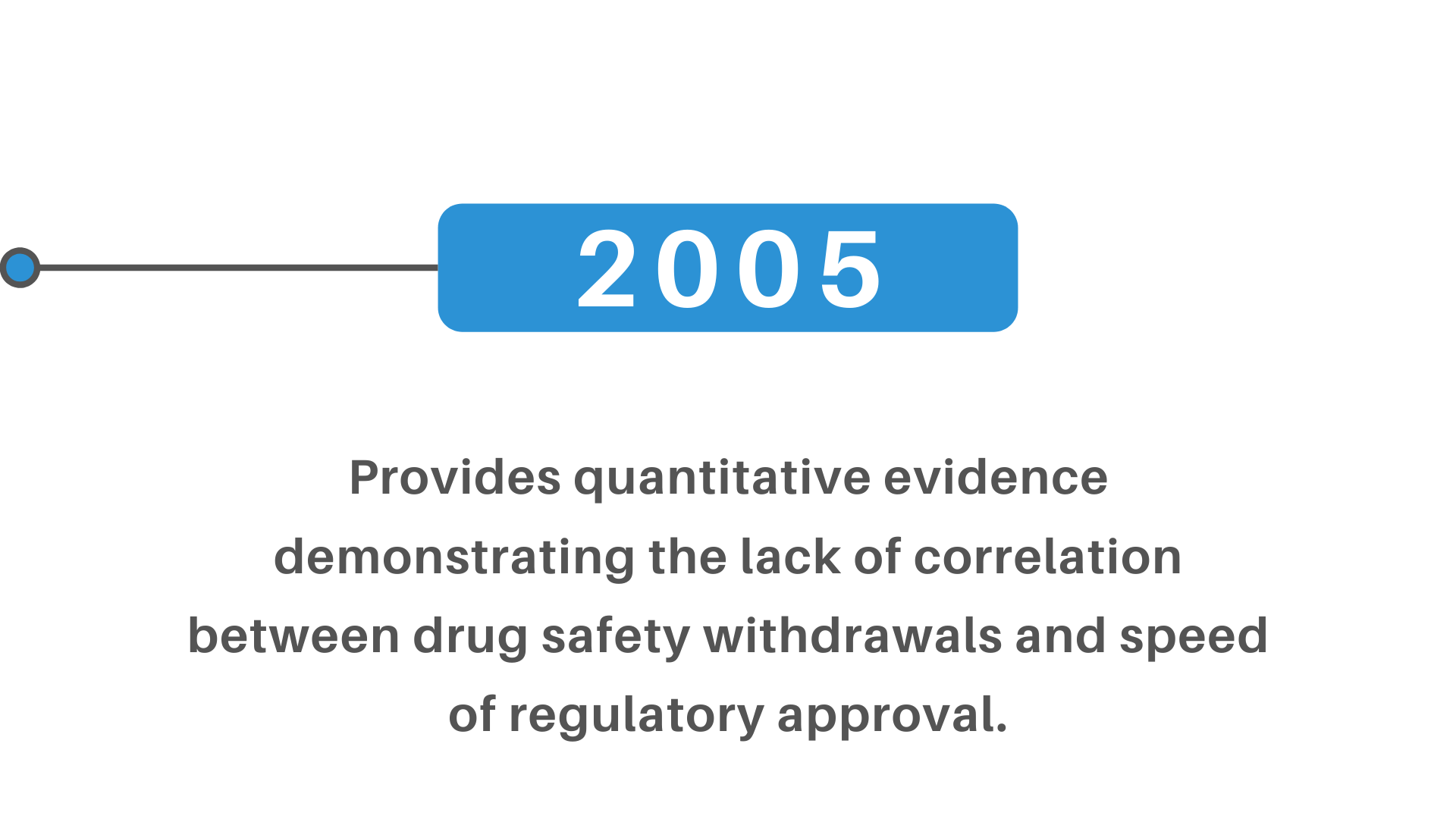 drug safety withdrawals speed regulatory approval lack of correlation