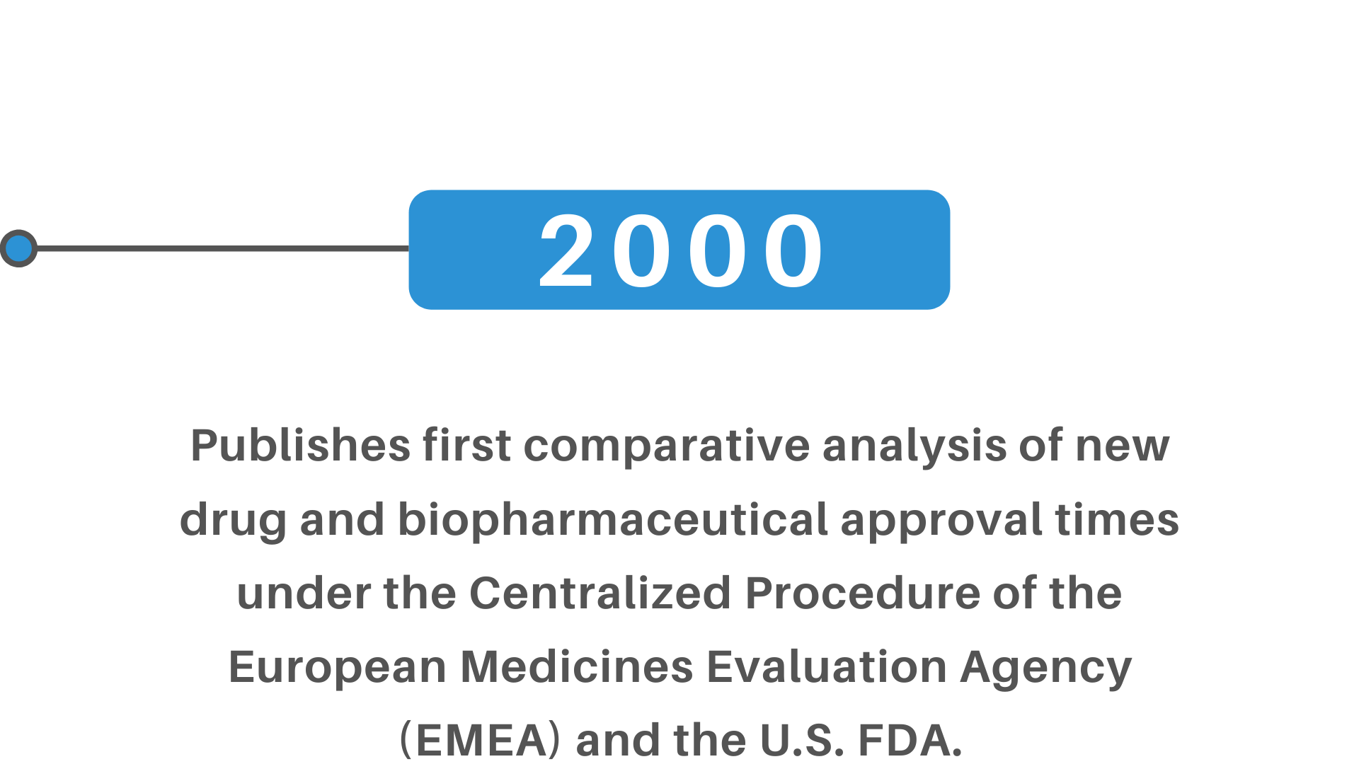 new drug biopharmaceutical approval times centralized procedure european medicines evaluation agency
