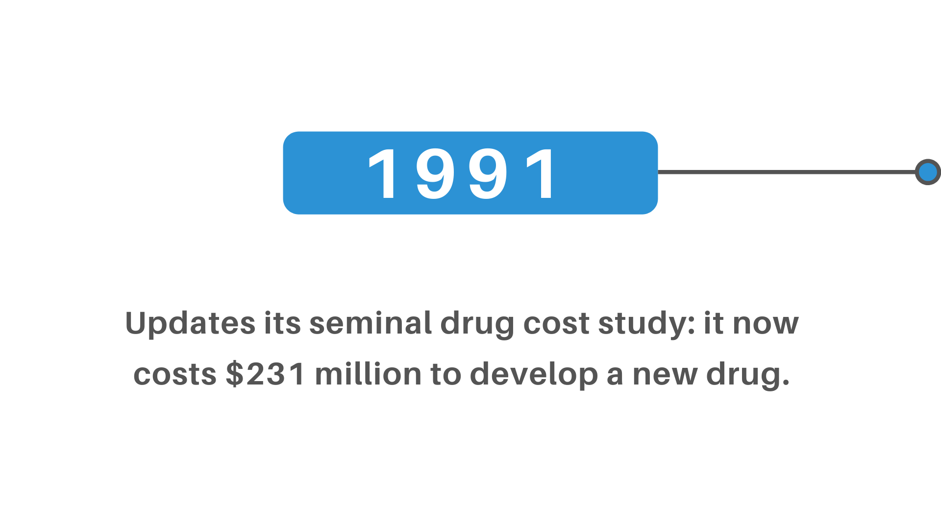 new drug cost study