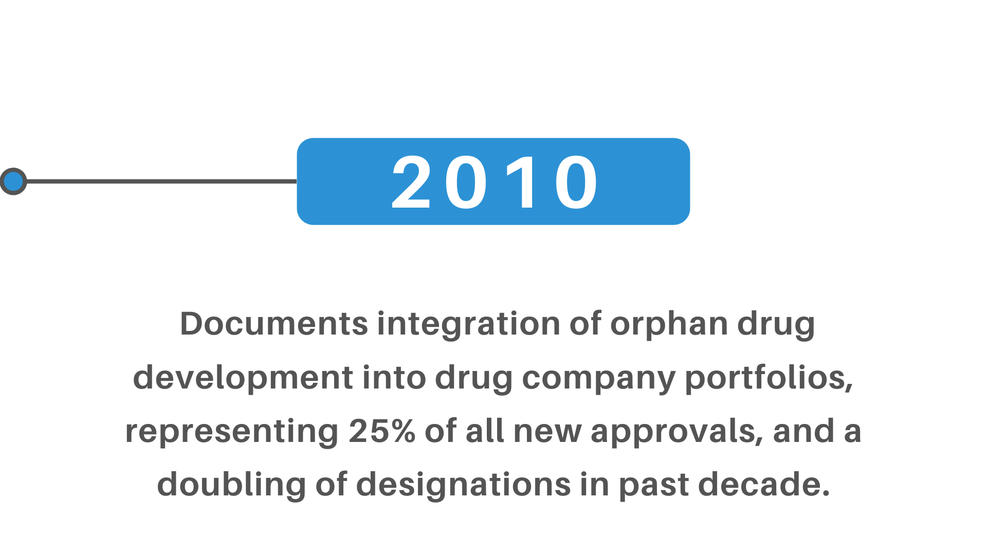 orphan drug development 25% new approvals
